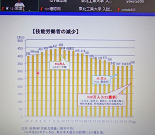 オープンキャンパス