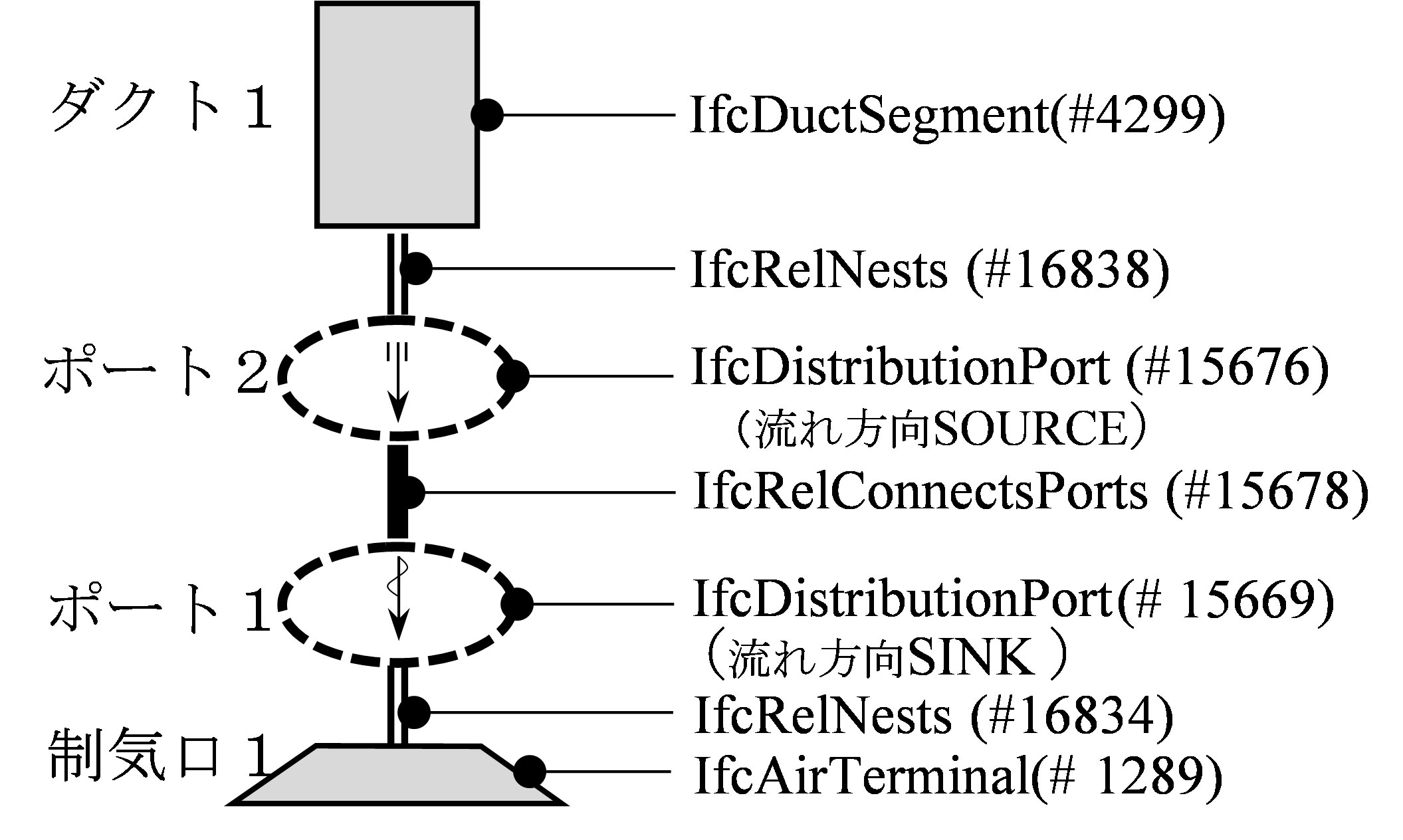 設備要素間IFCデータの接続状況