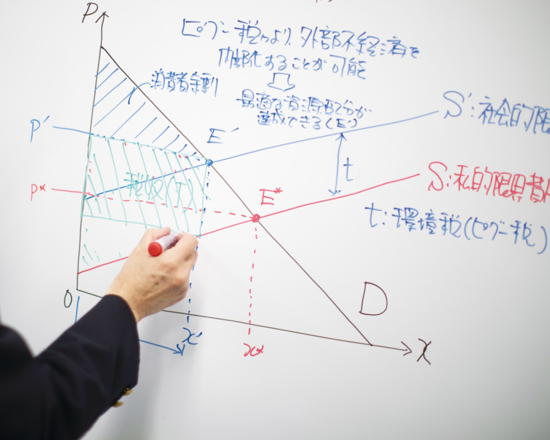 経営コミュニケーション学科 | 研究室・教員紹介