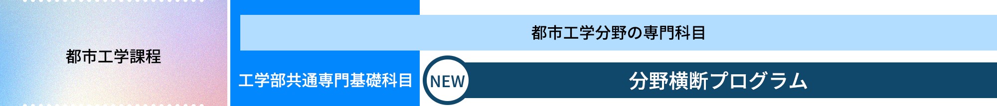 都市工学課程|都市工学分野の専門科目|工学部共通専門基礎科目|NEW|分野横断プログラム