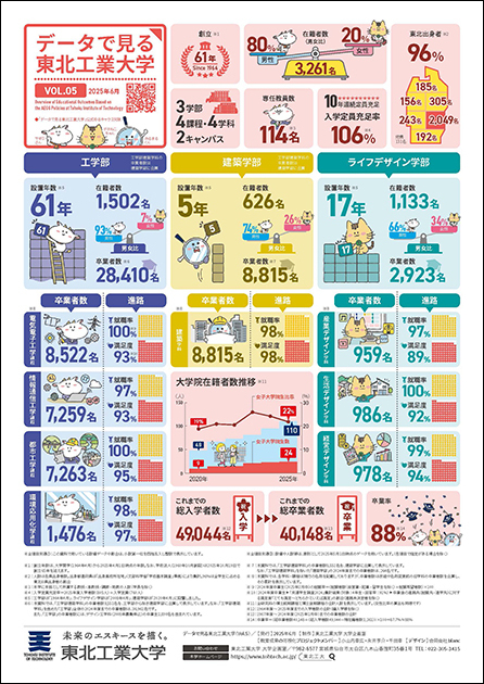 データで見る東北工業大学Vol.5
