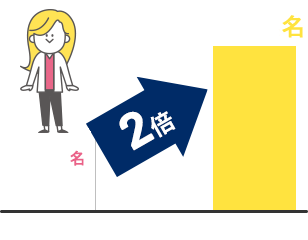 2008年 →2倍 2026年