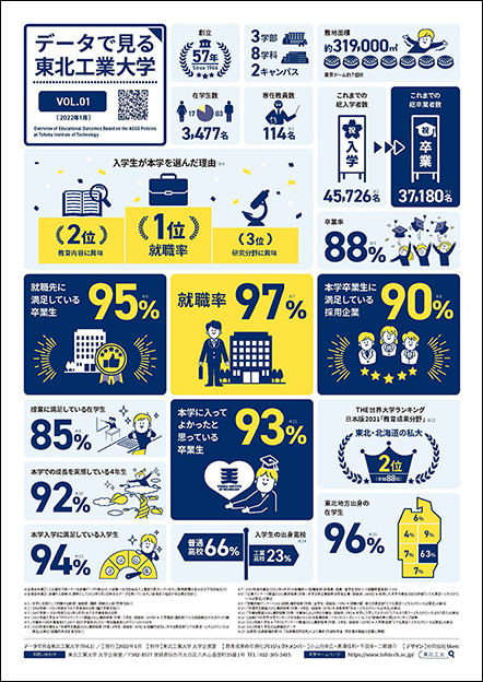 データで見る東北工業大学Vol.1