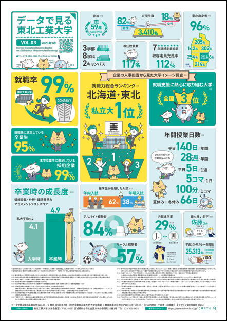 データで見る東北工業大学Vol.3