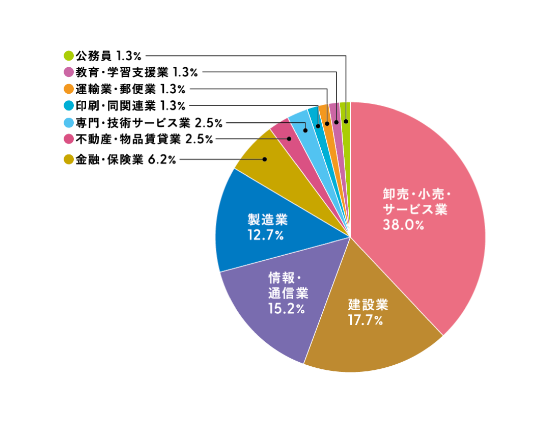 経営デザイン学科