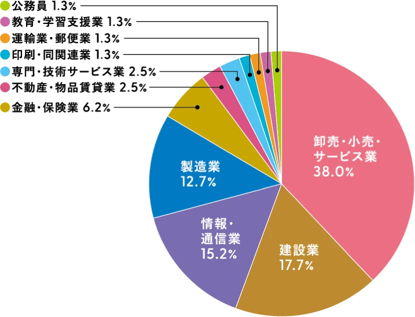 経営デザイン学科