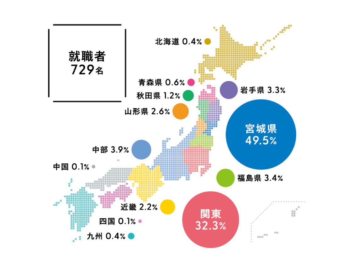 勤務地域別内訳