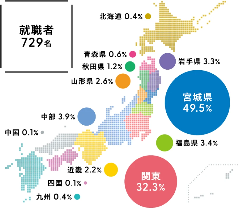 勤務地域別内訳