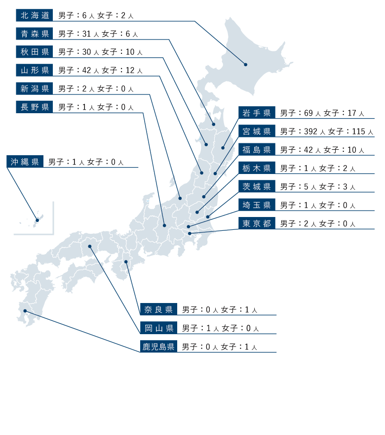 出身県別入学者数