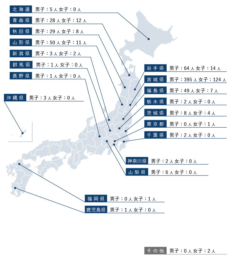 出身県別入学者数