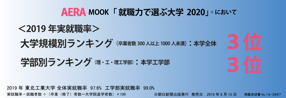 AERA MOOKランクイン実就職率