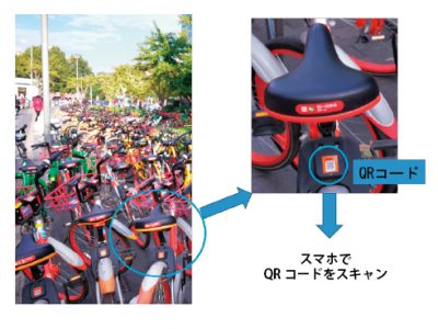 WeChatの活用